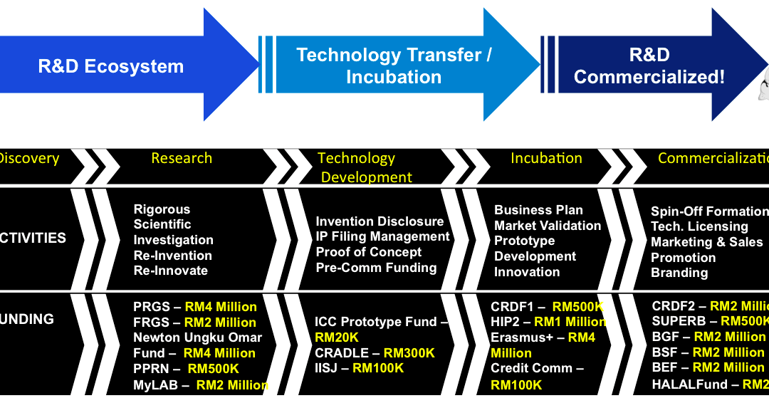 RD Ecosystem