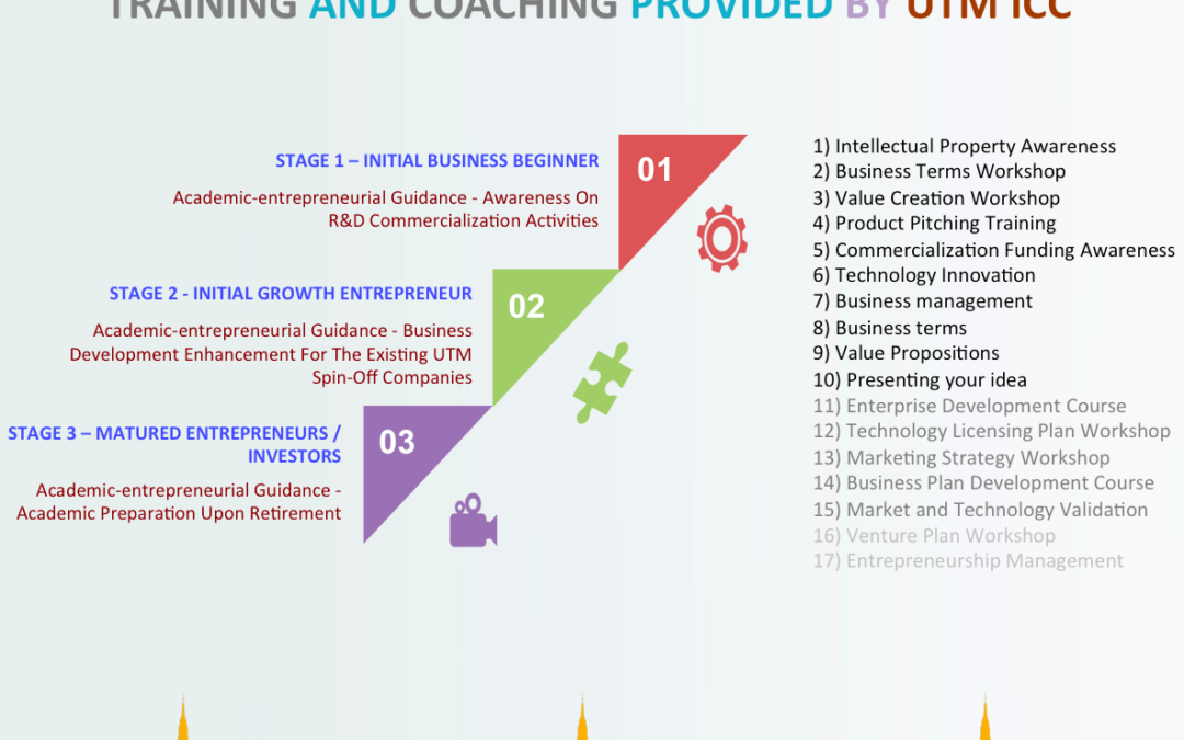 Training and Coaching