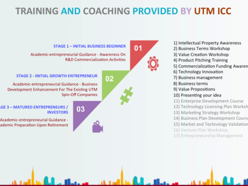 Training and Coaching