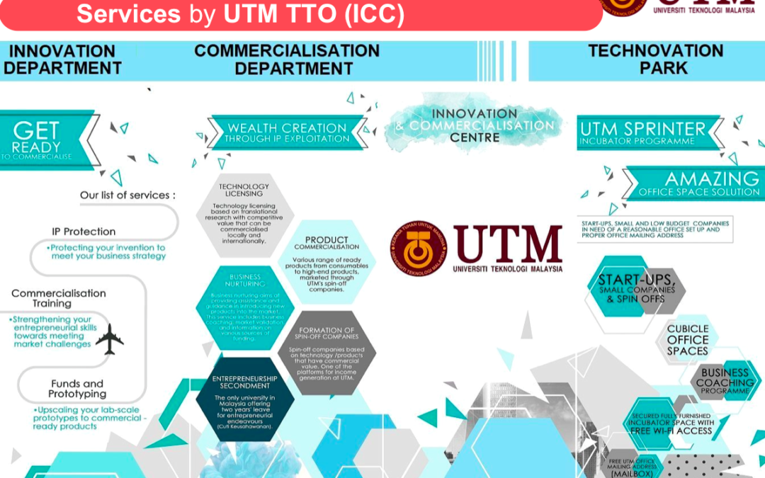 Services provided by UTM ICC
