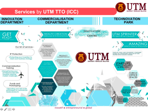Services by ICC UTM