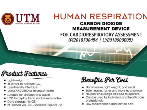 HUMAN RESPIRATION CARBON DIOXIDE MEASUREMENT DEVICE