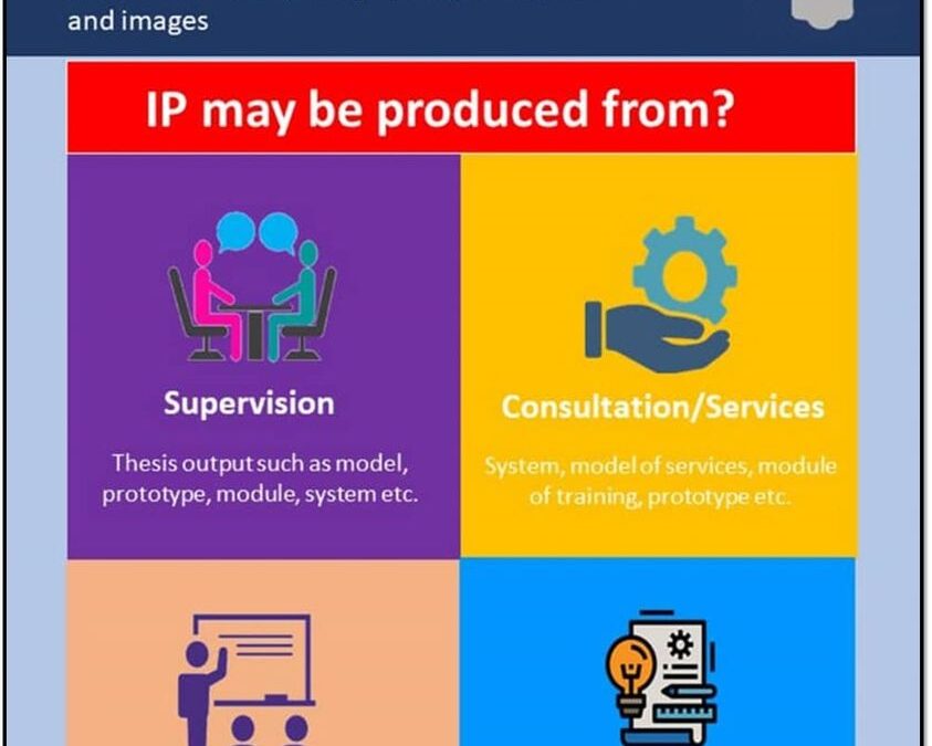 What is IP